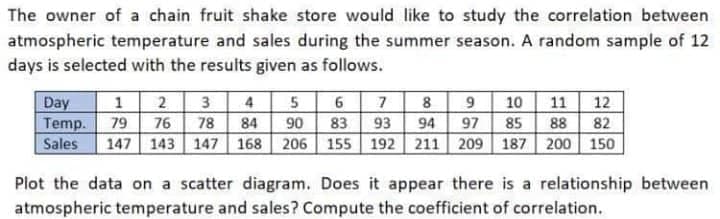 The owner of a chain fruit shake store would like to study the correlation between
atmospheric temperature and sales during the summer season. A random sample of 12
days is selected with the results given as follows.
Day
4 5 6 7
1 2
Temp. 79
Sales
10 11 12
88 82
85
8 9
3
76 78
83 93 94
147 143 147 168 206 155 192 211 209 187 200 150
84
90
97
Plot the data on a scatter diagram. Does it appear there is a relationship between
atmospheric temperature and sales? Compute the coefficient of correlation.
