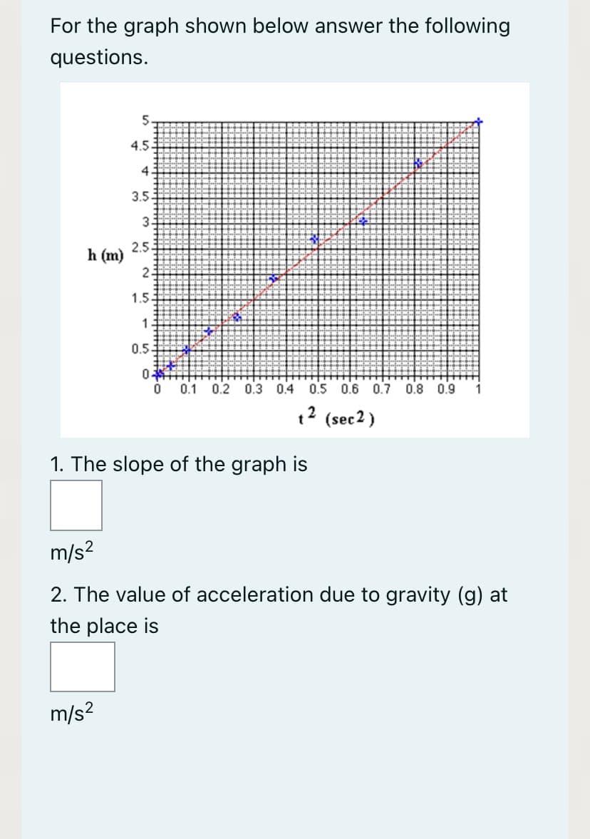 For the graph shown below answer the following
questions.
5
4.5
4
3.5
3.
2.5
h (m)
2
1.5.
1
0.5
0.
0.1 0.2
0.3 0.4 0.5 0.6 0.7 0.8 0.9
1
12 (sec2)
1. The slope of the graph is
m/s?
2. The value of acceleration due to gravity (g) at
the place is
m/s?

