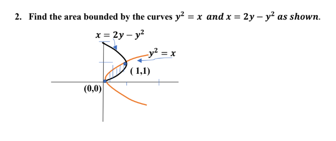 2. Find the area bounded by the curves y² = x and x = 2y – y² as shown.
x = 2y – y?
-y² = x
( 1,1)
(0,0)
