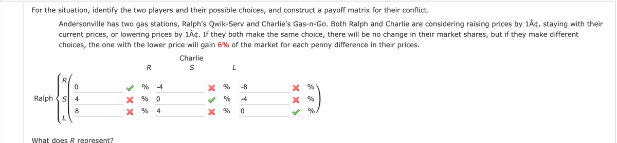 For the situation, identify the two players and their possible choices, and construct a payoff matrix for their conflict.
Andersonville has two gas stations, Ralph's Qwik-Serv and Charlie's Gas-n-Go. Both Ralph and Charlie are considering raising prices by 1Â¢, staying with their
current prices, or lowering prices by 1Â¢. If they both make the same choice, there will be no change in their market shares, but if they make different
choices, the one with the lower price will gain 6% of the market for each penny difference in their prices.
Charlie
R
R
%
-4
X %
-8
X %
Ralph {s
4
X %
%
-4
X %
8
X %
4
X %
What does R represent?
