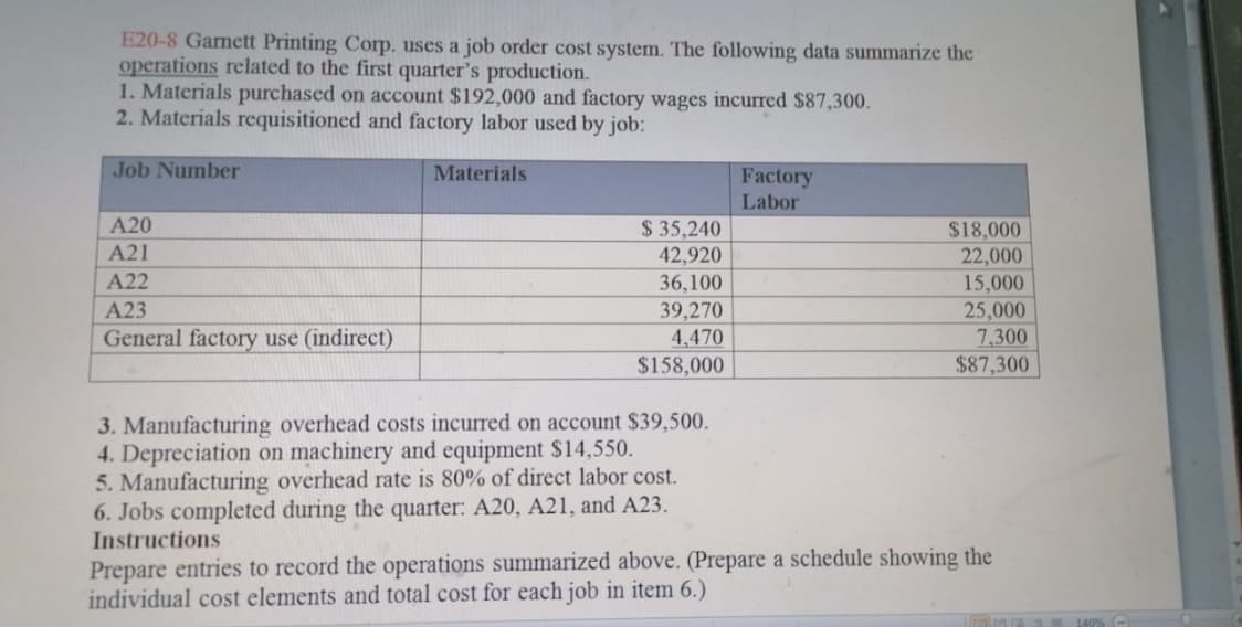 E20-8 Garnett Printing Corp. uses a job order cost system. The following data summarize the
operations related to the first quarter's production.
1. Materials purchased on account $192,000 and factory wages incurred $87,300.
2. Materials requisitioned and factory labor used by job:
Job Number
Materials
Factory
Labor
A20
$ 35,240
$18,000
22,000
A21
42,920
A22
36,100
15,000
39,270
4,470
$158,000
A23
25,000
7,300
$87,300
General factory use (indirect)
3. Manufacturing overhead costs incurred on account $39,500.
4. Depreciation on machinery and equipment $14,550.
5. Manufacturing overhead rate is 80% of direct labor cost.
6. Jobs completed during the quarter: A20, A21, and A23.
Instructions
Prepare entries to record the operations summarized above. (Prepare a schedule showing the
individual cost elements and total cost for each job in item 6.)
140%-
