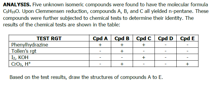 ANALYSIS. Five unknown isomeric compounds were found to have the molecular formula
C5H100. Upon Clemmensen reduction, compounds A, B, and C all yielded n-pentane. These
compounds were further subjected to chemical tests to determine their identity. The
results of the chemical tests are shown in the table:
TEST RGT
Cpd A Cpd B Cpd C Cpd D
+
+
Phenylhydrazine
Tollen's rgt
I2, KOH
CrO3, H+
Based on the test results, draw the structures of compounds A to E.
+
+
+
+
Cpd E
+
