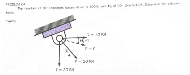 PROBLEM 04
The resultant of the concurrent forces shown is 10OKN with 0, of 60° directed DR. Determine the unknown
force.
Figure,
Q = 10 KN
F = ?
3
4
P = 30 KN
T= 20 KN
