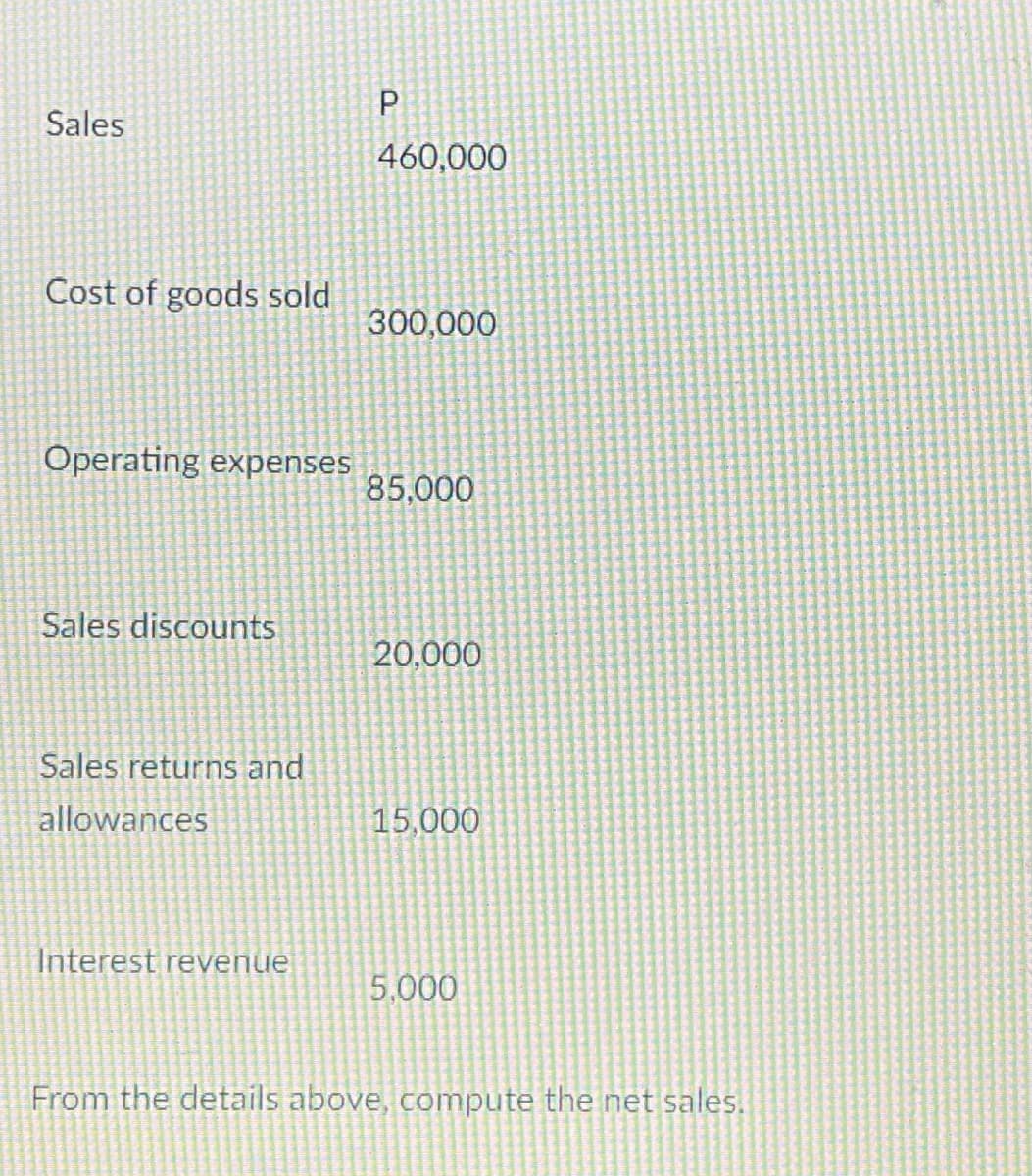 Sales
460,000
Cost of goods sold
300,000
Operating expenses
85,000
Sales discounts
20,000
Sales returns and
allowances
15,000
Interest revenue
5,000
From the details above, compute the net sales.
