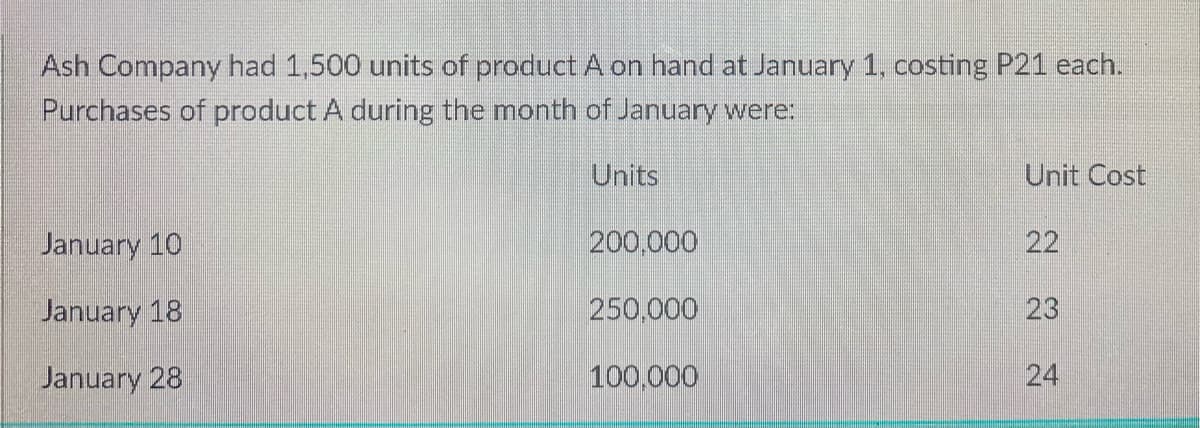Ash Company had 1,500 units of product A on hand at January 1, costing P21 each.
Purchases of product A during the month of January were:
Units
Unit Cost
January 10
200.000
22
January 18
250,000
23
January 28
100,000
24
