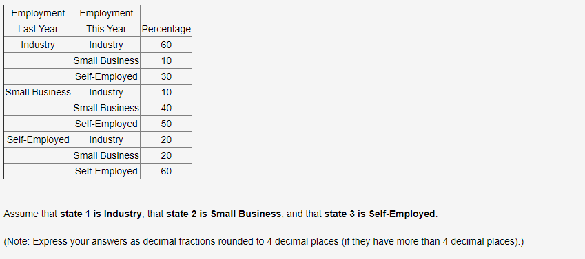 Employment
Employment
Last Year
This Year
Percentage
Industry
Industry
60
Small Business
10
Self-Employed
30
Small Business
Industry
10
Small Business
40
Self-Employed
50
Self-Employed
Industry
20
Small Business
20
Self-Employed
60
Assume that state 1 is Industry, that state 2 is Small Business, and that state 3 is Self-Employed.
(Note: Express your answers as decimal fractions rounded to 4 decimal places (if they have more than 4 decimal places).)
