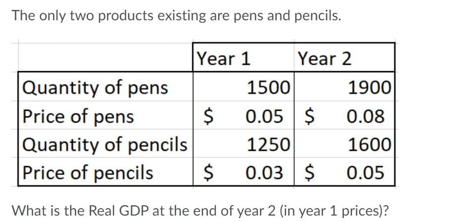 The only two products existing are pens and pencils.
Year 1
Year 2
Quantity of pens
Price of pens
1500
1900
0.05 $
0.08
Quantity of pencils
Price of pencils
1250
1600
0.03 $
0.05
What is the Real GDP at the end of year 2 (in year 1 prices)?
%24
%24
