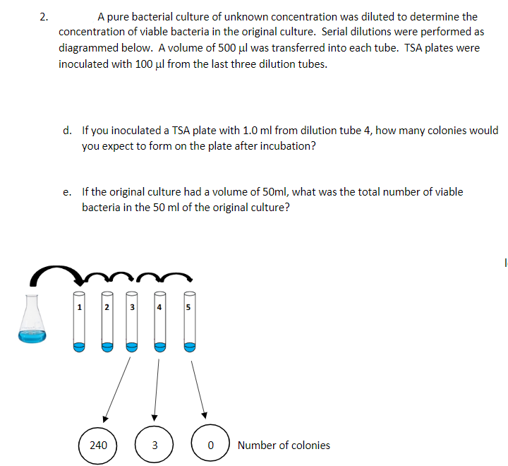 A pure bacterial culture of unknown concentration was diluted to determine the
concentration of viable bacteria in the original culture. Serial dilutions were performed as
2.
diagrammed below. A volume of 500 µl was transferred into each tube. TSA plates were
inoculated with 100 µl from the last three dilution tubes.
d. If you inoculated a TSA plate with 1.0 ml from dilution tube 4, how many colonies would
you expect to form on the plate after incubation?
e. If the original culture had a volume of 50ml, what was the total number of viable
bacteria in the 50 ml of the original culture?
2
3
240
3
Number of colonies
