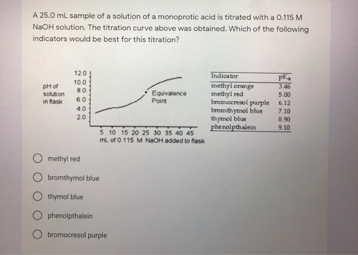 A 25.0 mL sample of a solution of a monoprotic acid is titrated with a 0.115 M
NaOH solution. The titration curve above was obtained. Which of the following
indicators would be best for this titration?
pH of
solution
in flask
12.01
10.0
8.0
6.0
4.0
2.0
5 10 15 20 25 30 35 40 45
mL of 0.115 M NaOH added to flask
methyl red.
O bromthymol blue
Othymol blue
Equivalence
Point
Ophenolpthalein
O bromocresol purple
Indicator
methyl orange
methyl red
bromocresol purple
bromthymol blue
thymol blue
phenolpthalein
pKa
3.46
5.00
6.12
7.10
8.90
9.10