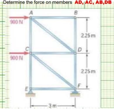 Determine the force on members AD, AC, AB,DB
A
900 N
2.25 m
D
900 N
225m
3m-
