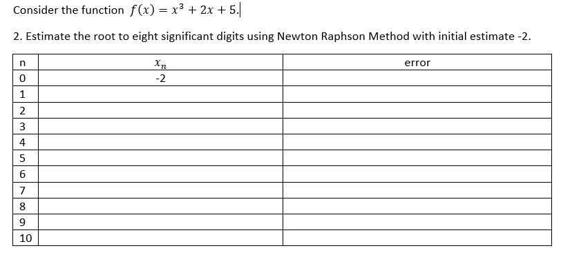 Consider the function f(x) = x³ + 2x + 5.
2. Estimate the root to eight significant digits using Newton Raphson Method with initial estimate -2.
n
error
Xn
-2
0
1
2
WIN
3
4
ST
5
6
7
8
9
10