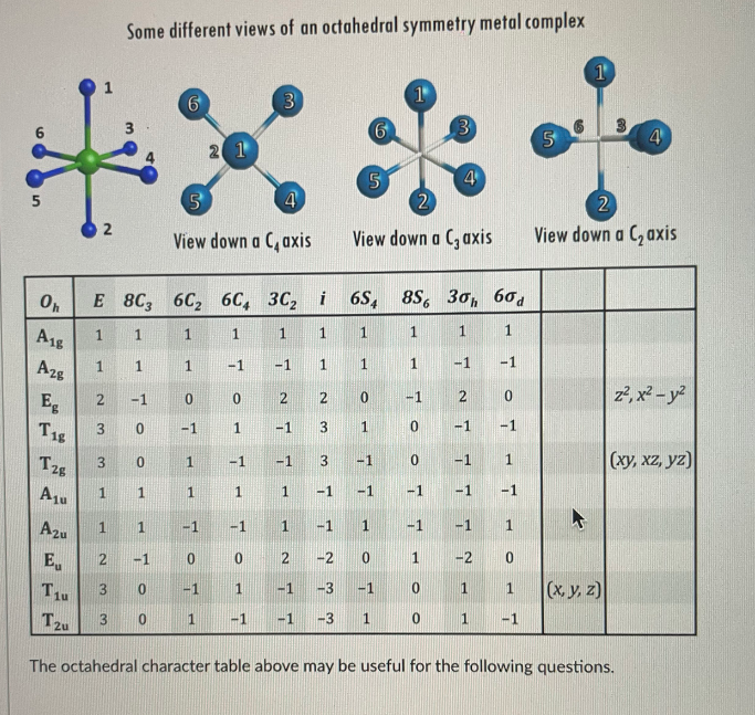 Some different views of an octahedral symmetry metal complex
1
1
3
6.
2 1
4
View down a C, axis
View down a C, axis
View down a C,axis
E 8C, 6C, 6C, 3C, i
On
i 6S,
85, 30, 604
A1g
1
1
1
1
1
1
1
1
1
-1
-1
1
Az8
1
1
-1
-1
1
Eg
2
z², x² - y?
-1
0.
-1
-1
-1
1
-1
-1
(xy, xz, yz)
T2g
-1
-1
1
1
-1
-1
A1u
1
1
1
-1
-1
-1
-1
A2u
1
-1
-1
1
-1
-1
-1
1
E
-2
1
-2
-1
2
(x, y, z)
-1
1
-1
-3
-1
1
3
T2u
1
-1
-1
-3
1
-1
The octahedral character table above may be useful for the following questions.
1.
1.
3.
3.
1.
2.
3.
1.
2)
