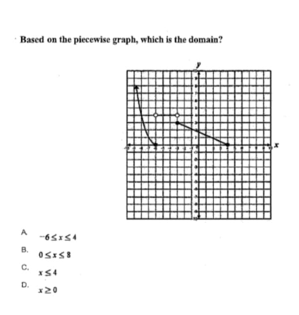 Based on the piecewise graph, which is the domain?
A
--65x54
В.
C.
D.
x20

