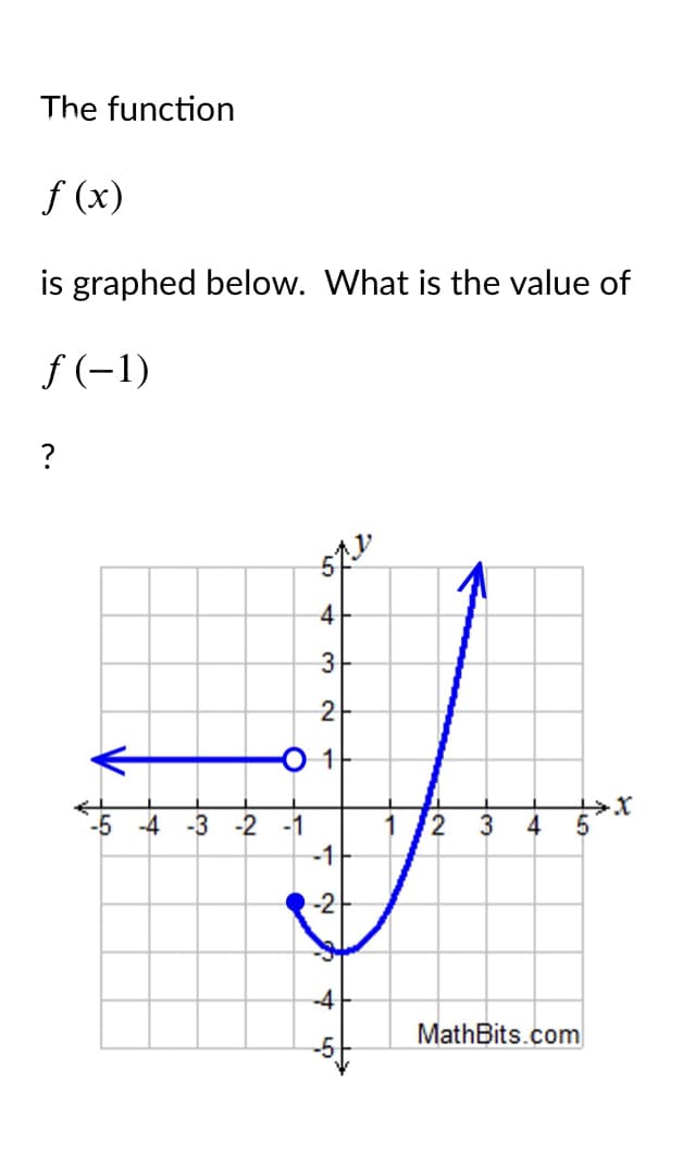 The function
f (x)
is graphed below. What is the value of
f (-1)
?
4
3
2
-2 -1
-1
4 5
-3
22
3
-2
-4
MathBits.com

