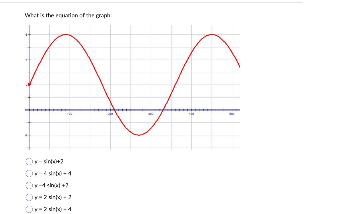 What is the equation of the graph:
na
200
300
6-
-2-
100
y = sin(x)+2
y = 4 sin(x) + 4
y =4 sin(x) +2
y = 2 sin(x) + 2
Oy=2 sin(x) +4
400
+
++
500