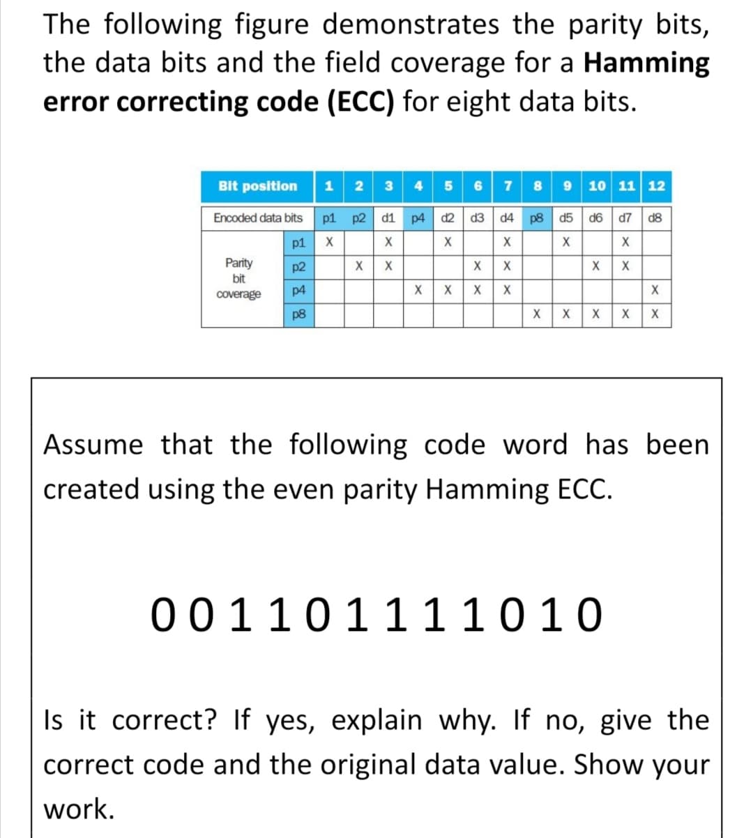 The following figure demonstrates the parity bits,
the data bits and the field coverage for a Hamming
error correcting code (ECC) for eight data bits.
Bit position
5 6 7 89 10 11 12
1
2
4.
Encoded data bits
p1
p2
d1
p4
d2
d3 d4
p8
d5 d6 d7
d8
p1
X
X
Parity
p2
X
X
bit
Coverage
p4
p8
X
Assume that the following code word has been
created using the even parity Hamming ECC.
001101111010
Is it correct? If yes, explain why. If no, give the
correct code and the original data value. Show your
work.
