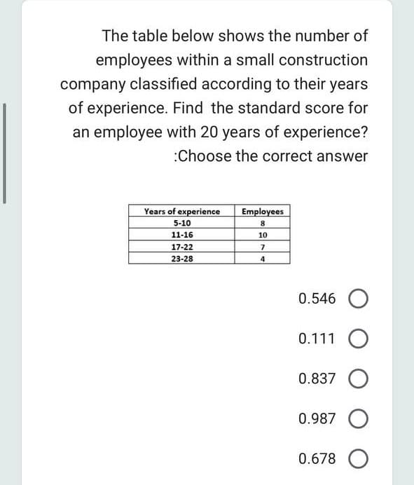 The table below shows the number of
employees within a small construction
company classified according to their years
of experience. Find the standard score for
an employee with 20 years of experience?
:Choose the correct answer
Years of experience
5-10
11-16
17-22
23-28
Employees
8
10
7
4
0.546
0.111 O
0.837 O
0.987 O
0.678 O