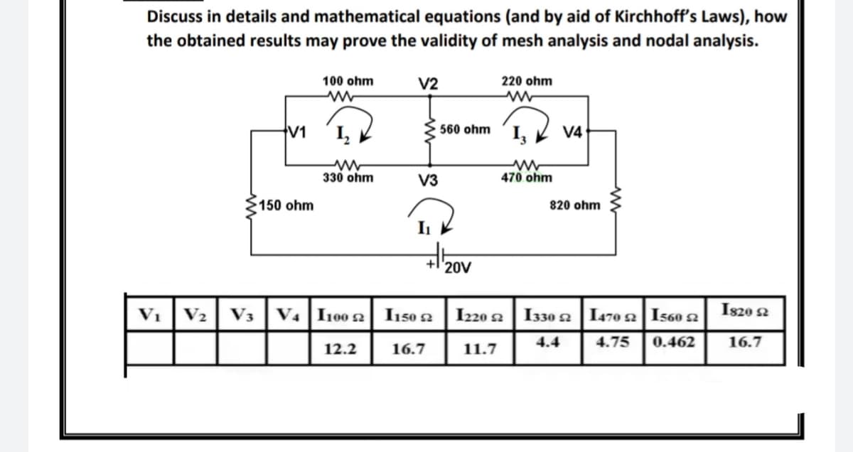 Discuss in details and mathematical equations (and by aid of Kirchhoff's Laws), how
the obtained results may prove the validity of mesh analysis and nodal analysis.
100 ohm
V2
220 ohm
V1
I,
I,
560 ohm
V4
330 ohm
V3
470 ohm
150 ohm
820 ohm
Is20 2
V1 V2V3 V4 I100 2 I150 2 I220 2 I330 a 1470 2 Is60 2
4.4
4.75
0.462
16.7
12.2
16.7
11.7
