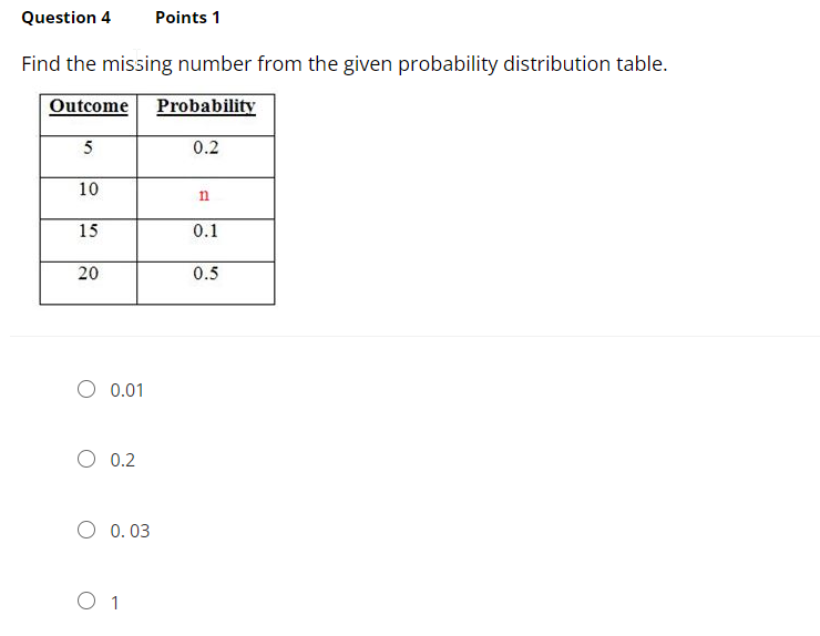 Question 4
Points 1
Find the missing number from the given probability distribution table.
Outcome
Probability
0.2
10
n
15
0.1
20
0.5
0.01
O 0.2
O 0.03
O 1
