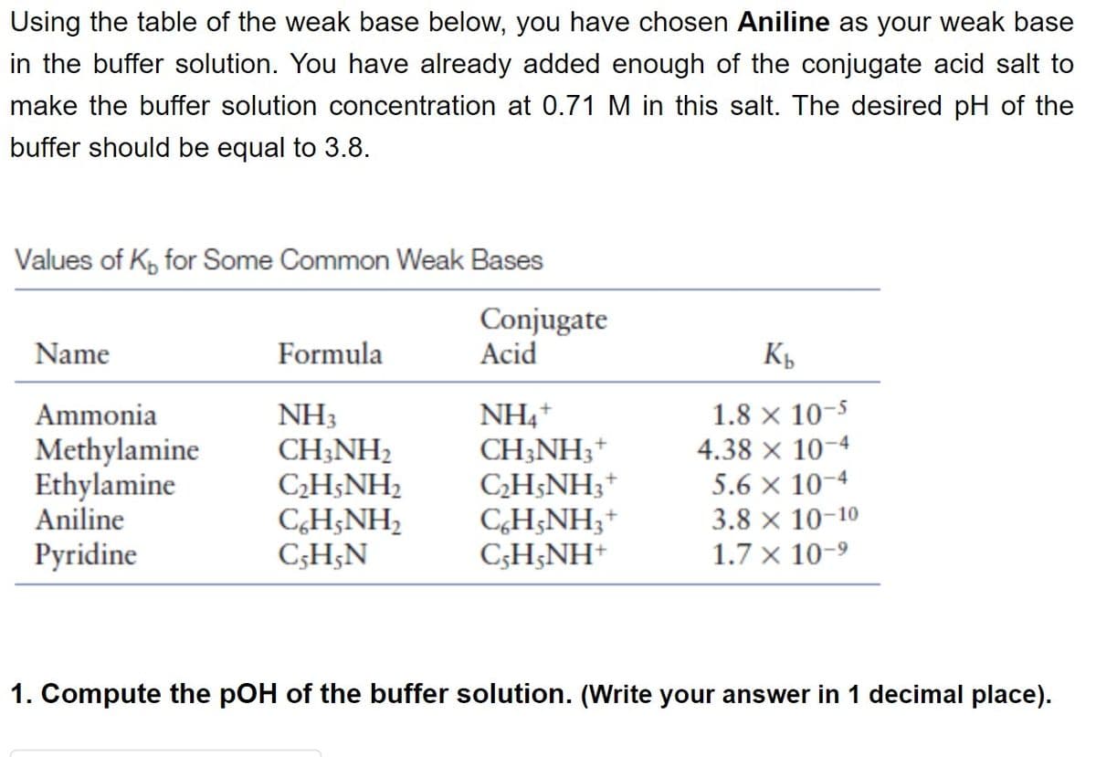 Using the table of the weak base below, you have chosen Aniline as your weak base
in the buffer solution. You have already added enough of the conjugate acid salt to
make the buffer solution concentration at 0.71 M in this salt. The desired pH of the
buffer should be equal to 3.8.
Values of K, for Some Common Weak Bases
Conjugate
Acid
Name
Formula
NH,+
CH;NH;*
CH;NH;*
CH;NH;*
C;H;NH+
1.8 x 10-5
4.38 × 10-4
5.6 x 10-4
3.8 x 10-10
1.7 x 10-9
Ammonia
Methylamine
Ethylamine
Aniline
NH3
CH;NH2
CH;NH2
C̟H;NH2
C;H;N
Pyridine
1. Compute the pOH of the buffer solution. (Write your answer in 1 decimal place).
