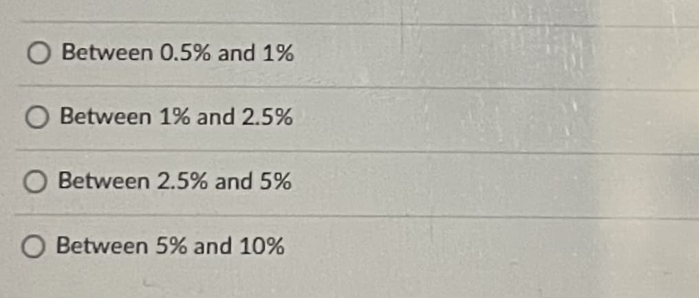 O Between 0.5% and 1%
O Between 1% and 2.5%
Between 2.5% and 5%
O Between 5% and 10%