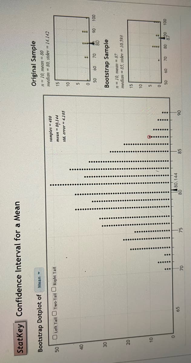 StatKey
Bootstrap Dotplot of Mean
50
40
30
20
Confidence Interval for a Mean
O Left Tail Two-Tail Right Tail
10
0
65
70
......
...
75
80
80.144
85
samples=480
mean = 80.144
std. error 4.105
90
Original Sample
n = 10, mean = 80
median = 80, stdev = 14.142
15
10
5
0
15
4
80
Bootstrap Sample
n = 10, mean = 87
median = 85, stdev = 10.593
10
5
0
50
60
:
70
50 60
•
:
90
70 80 90
87
100
100