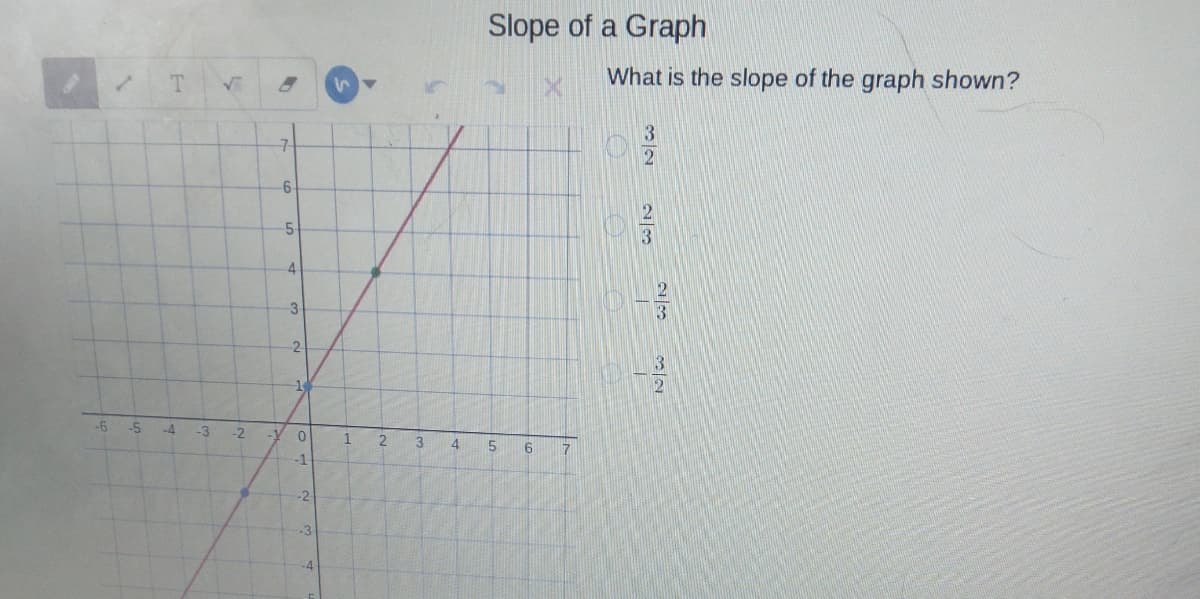 Slope of a Graph
What is the slope of the graph shown?
1.
3
-2
-6
-5
-4
-3
-2
-1
2
3
4
-1
-2
-3
