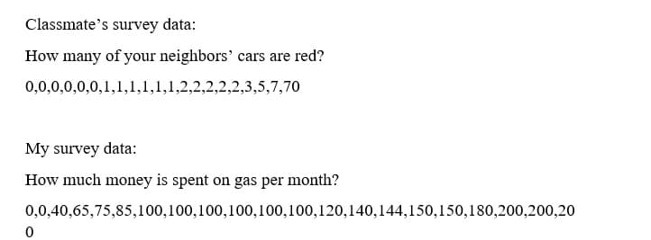 Classmate's survey data:
How many of your neighbors' cars are red?
0,0,0,0,0,0,1,1,1,1,1,1,2,2,2,2,2,3,5,7,70
My survey data:
How much money is spent on gas per month?
0,0,40,65,75,85,100,100,100,100,100,100,120,140,144,150,150,180,200,200,20
0