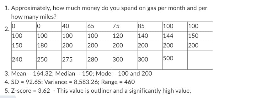 1. Approximately, how much money do you spend on gas per month and per
how many miles?
2.
0
100
150
240
0
100
180
40
100
200
250 275
65
100
200
280
75
120
200
300
85
140
200
300
100
144
200
500
100
150
200
3. Mean = 164.32; Median = 150; Mode = 100 and 200
4. SD = 92.65; Variance = 8,583.26; Range = 460
5. Z-score = 3.62 - This value is outliner and a significantly high value.