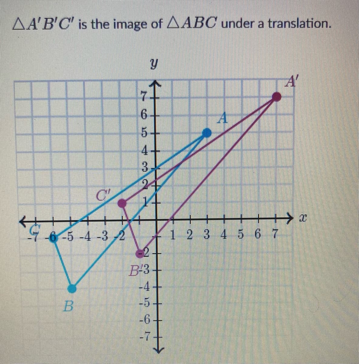 AA'B'C' is the image of AABC under a translation.
स्टु
C
-7-6-5-4-3-2
B
17
IN
6
bunda 1.
J
B-3
7467
Y
-4-
-6-
A
A
++ ¤
1 2 3 4 5 6 7