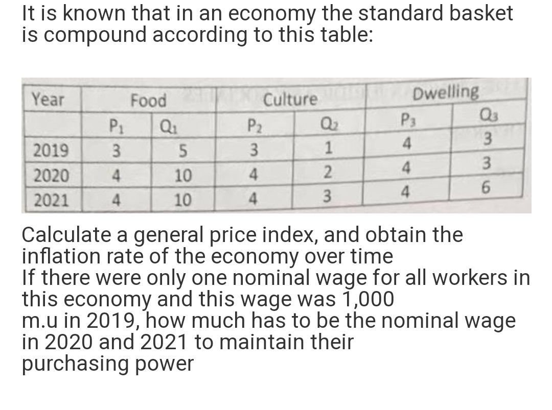 It is known that in an economy the standard basket
is compound according to this table:
Year
Food
Culture Ma
Dwelling
P₁
P₂
Q₂
2019
3
5
3
1
2020
4
10
4
2
4
6
2021
4
10
4
3
Calculate a general price index, and obtain the
inflation rate of the economy over time
If there were only one nominal wage for all workers in
this economy and this wage was 1,000
m.u in 2019, how much has to be the nominal wage
in 2020 and 2021 to maintain their
purchasing power
Q₁
P3
4
4
Q3
3
3
