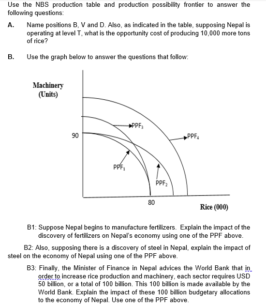 A.
Name positions B, V and D. Also, as indicated in the table, supposing Nepal is
operating at level T, what is the opportunity cost of producing 10,000 more tons
of rice?
B.
Use the graph below to answer the questions that follow:
Machinery
(Units)
+PPF,
90
„PPF4
PPF,
PPF2
80
Rice (000)
B1: Suppose Nepal begins to manufacture fertilizers. Explain the impact of the
discovery of fertilizers on Nepal's economy using one of the PPF above.
B2: Also, supposing there is a discovery of steel in Nepal, explain the impact of
steel on the economy of Nepal using one of the PPF above.
