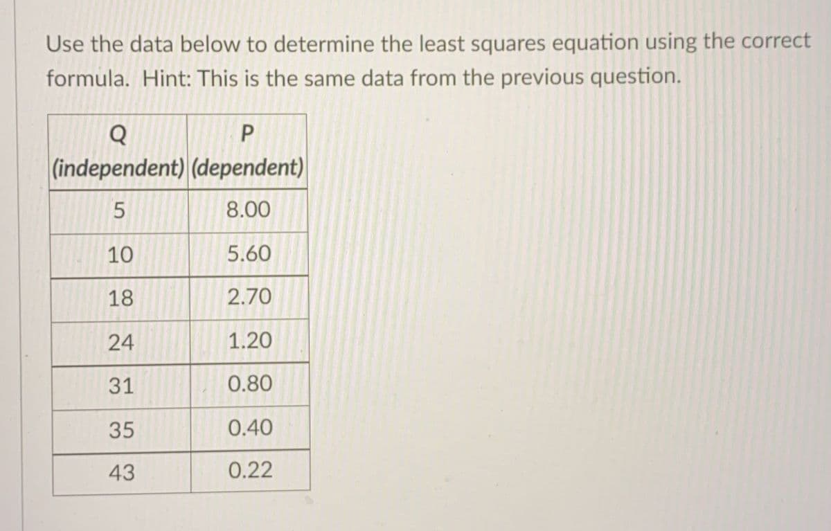 Use the data below to determine the least squares equation using the correct
formula. Hint: This is the same data from the previous question.
(independent) (dependent)
8.00
10
5.60
18
2.70
24
1.20
31
0.80
35
0.40
43
0.22
