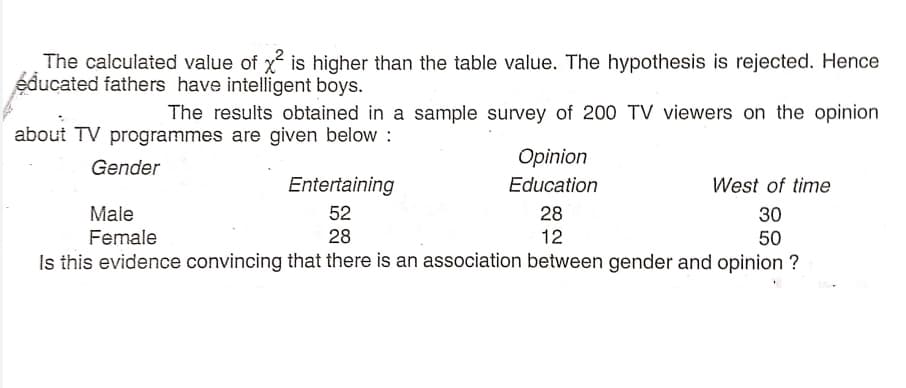 The calculated value of x is higher than the table value. The hypothesis is rejected. Hence
éducated fathers have intelligent boys.
The results obtained in a sample survey of 200 TV viewers on the opinion
about TV programmes are given below :
Opinion
Gender
Entertaining
Education
West of time
Male
52
28
30
Female
28
12
50
Is this evidence convincing that there is an association between gender and opinion ?
