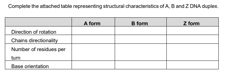Complete the attached table representing structural characteristics of A, B and Z DNA duplex.
A form
B form
Z form
Direction of rotation
Chains directionality
Number of residues per
turn
Base orientation
