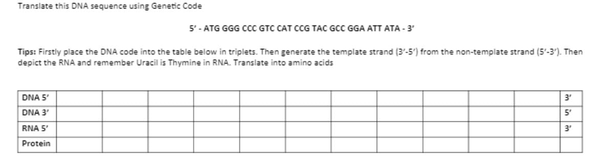 Translate this DNA sequence using Genetic Code
5' - ATG GGG cCC GTC CAT CCG TAC GCC GGA ATT ATA - 3'
Tips: Firstly place the DNA code into the table below in triplets. Then generate the template strand (3'-5') from the non-template strand (5'-3'). Then
depict the RNA and remember Uracil is Thymine in RNA. Translate into amino acids
DNA 5'
3'
DNA 3'
5'
RNA 5'
3'
Protein
