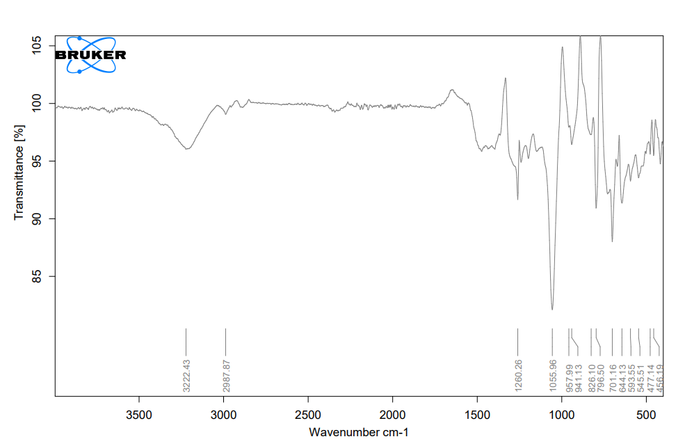3500
3000
2500
Wavenumber cm-1
2000
1500
1000
500
3222.43
2987.87
1260.26
1055.96
957.99
826.10
701.16
603.56
551
477.14
85
Transmittance [%]
90
95
Andy
100
105
BRUKER