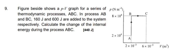 Figure beside shows a p-V graph for a series of p(N m³),
thermodynamic processes, ABC. In process AB
and BC, 160 J and 600 J are added to the system
respectively. Calculate the change of the internal
energy during the process ABC.
9.
B
8 x 10*
[440 J]
2 x 10
A
2 x 10 6x 10 V(m³)
