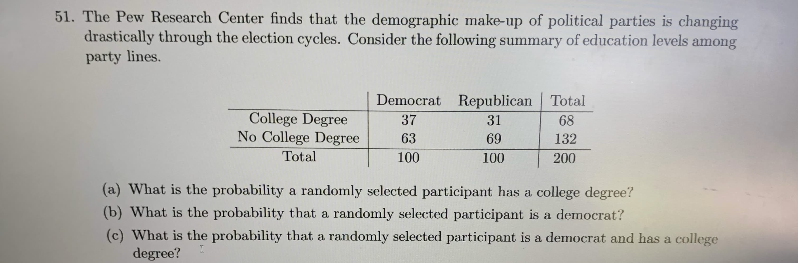 The Pew Research Center finds that the demographic make-up of political parties is changir
drastically through the election cycles. Consider the following summary of education levels amon
party lines.
Democrat Republican Total
College Degree
No College Degree
37
31
68
63
69
132
Total
100
100
200
(a) What is the probability a randomly selected participant has a college degree?
(b) What is the probability that a randomly selected participant is a democrat?
(c) What is the probability that a randomly selected participant is a democrat and has a college
degree?
I
