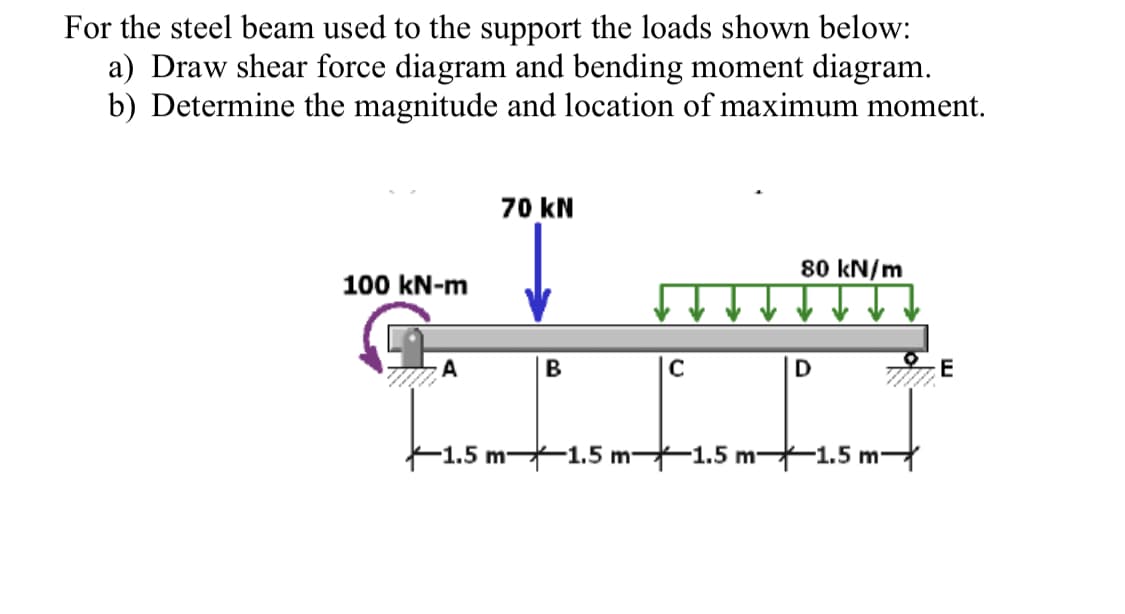 For the steel beam used to the support the loads shown below:
a) Draw shear force diagram and bending moment diagram.
b) Determine the magnitude and location of maximum moment.
