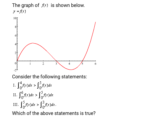 The graph of A*) is shown below.
y =Rx)
10т
Consider the following statements:
I.
>
II.
Which of the above statements is true?

