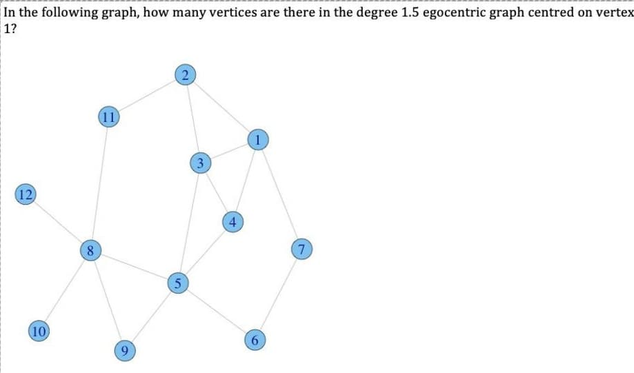 In the following graph, how many vertices are there in the degree 1.5 egocentric graph centred on vertex
1?
(11
1
3
12
4
8
7.
(10
9.
6
2.
