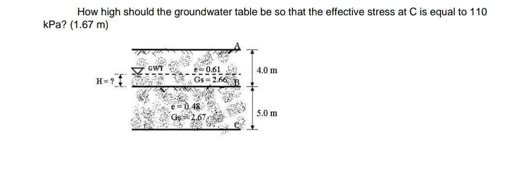 How high should the groundwater table be so that the effective stress at C is equal to 110
kPa? (1.67 m)
GWT
e= 0.61
Gs 2.66
4.0 m
H = ?
5.0 m

