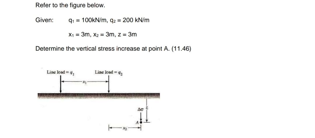 Refer to the figure below.
Given:
q1 = 100kN/m, q2 = 200 kN/m
X1 = 3m, x2 = 3m, z = 3m
Determine the vertical stress increase at point A. (11.46)
Line load = 4,
Line load = q,
x1
A
