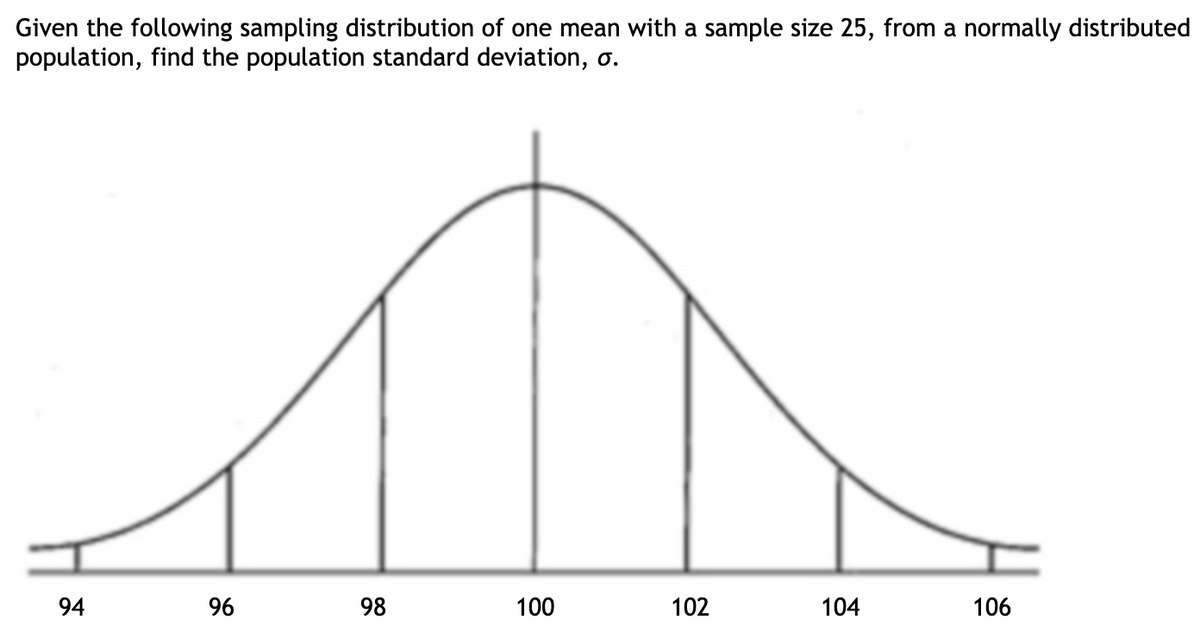 Given the following sampling distribution of one mean with a sample size 25, from a normally distributed
population, find the population standard deviation, o.
94
96
98
100
102
104
106

