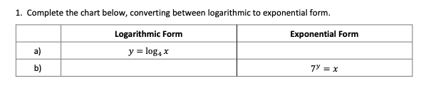 1. Complete the chart below, converting between logarithmic to exponential form.
Logarithmic Form
Exponential Form
a)
y = log4 x
b)
7% = x