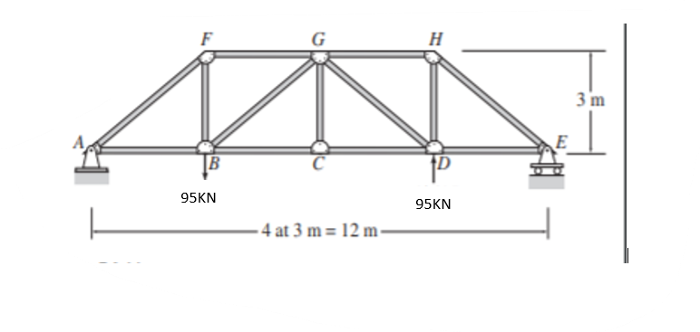 F
G
H
3 m
95KN
95KN
- 4 at 3 m = 12 m·
