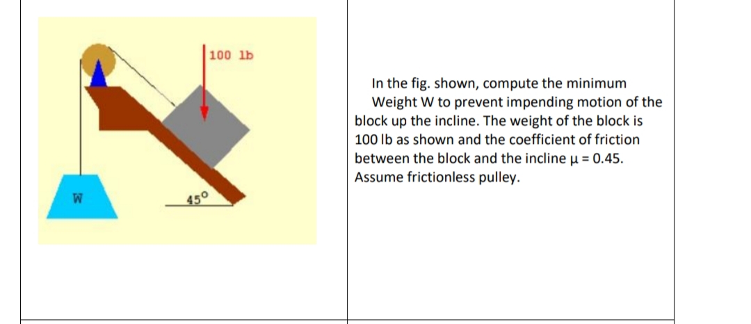 100 lb
In the fig. shown, compute the minimum
Weight W to prevent impending motion of the
block up the incline. The weight of the block is
100 Ib as shown and the coefficient of friction
between the block and the incline u = 0.45.
Assume frictionless pulley.
W
450
