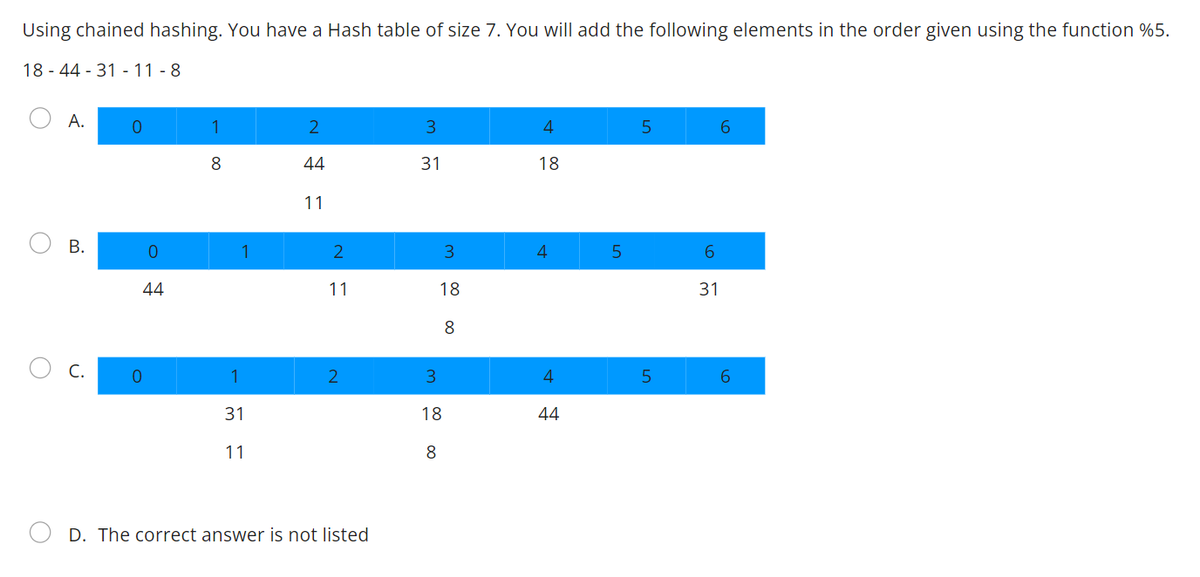 Using chained hashing. You have a Hash table of size 7. You will add the following elements in the order given using the function %5.
18 - 44 - 31 - 11 - 8
А.
1
44
31
18
11
В.
3
4
6.
44
11
18
31
8
С.
1
3
4
6.
31
18
44
11
8.
D. The correct answer is not listed
00
00
B.
