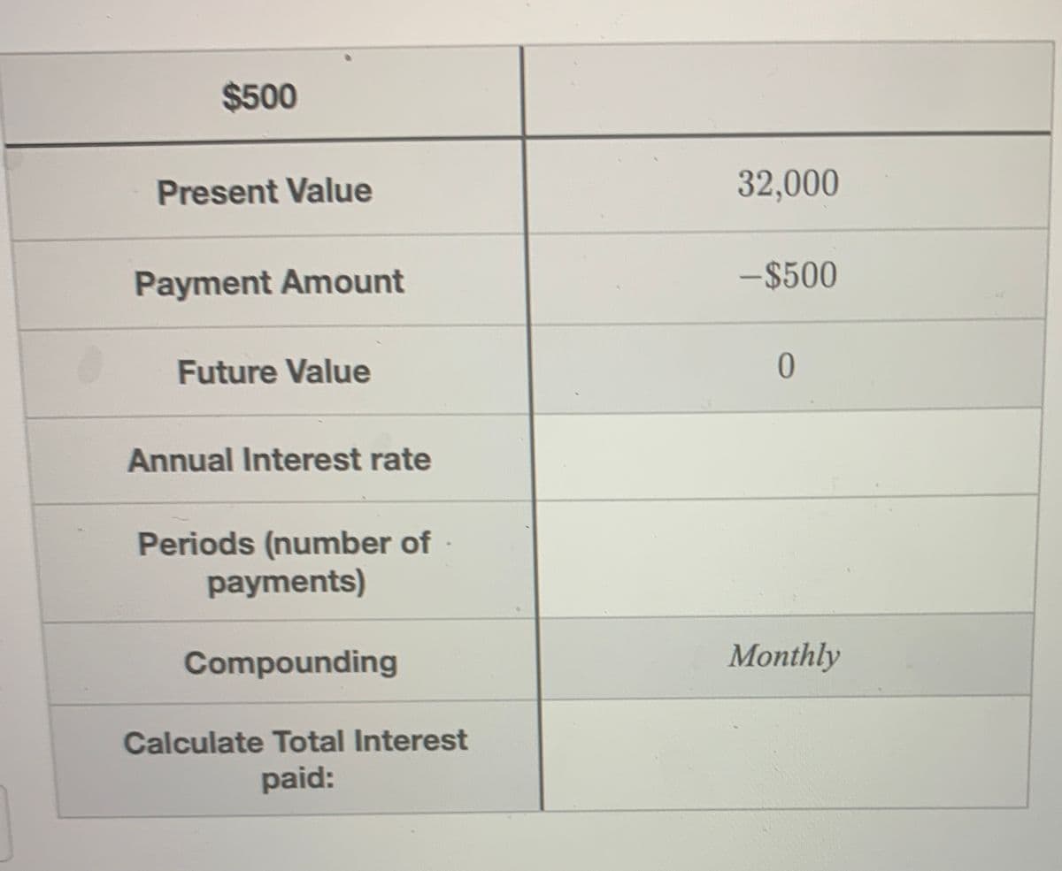 $500
Present Value
Payment Amount
Future Value
Annual Interest rate
Periods (number of
payments)
Compounding
Calculate Total Interest
paid:
32,000
-$500
0
Monthly